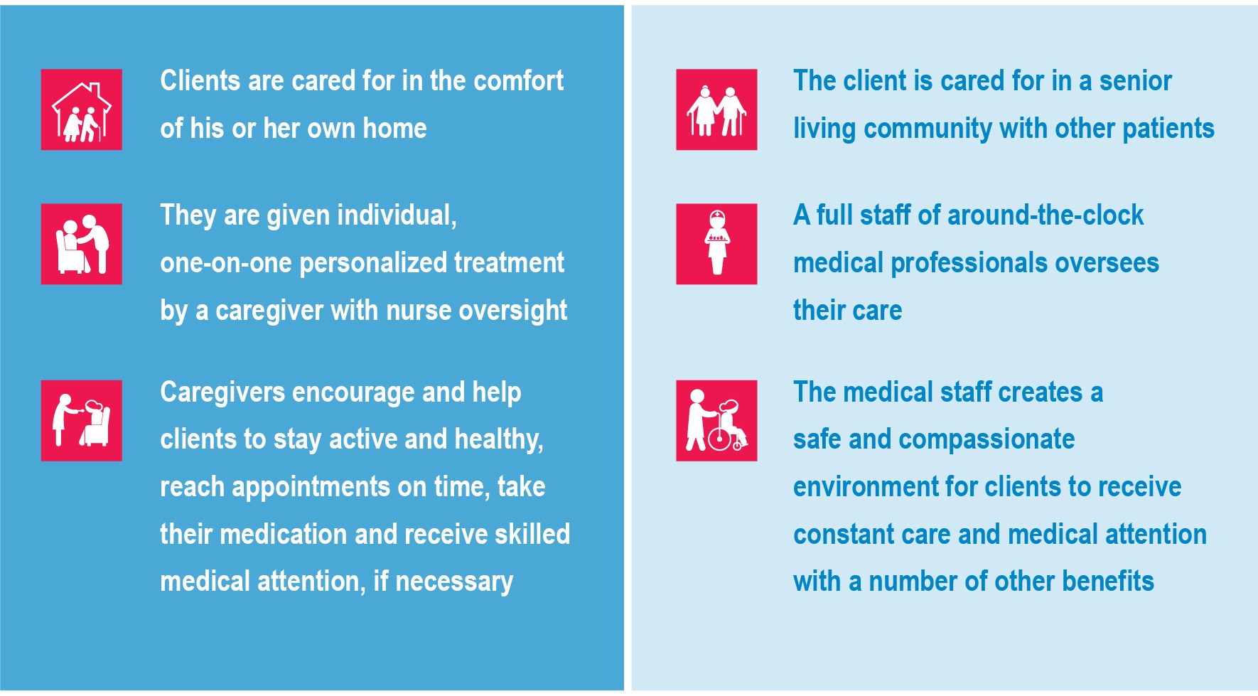 home care and assisted living